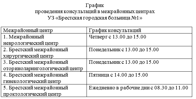 график